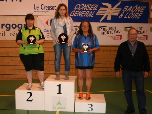 Le podium<br> (Cliquer sur la photo pour agrandir)