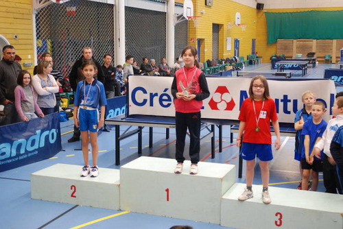 Le Podium en Filles 2007