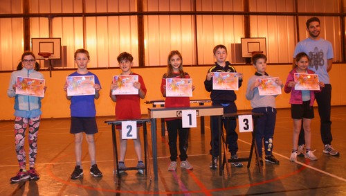 GPD2 joueurs Tableau 3